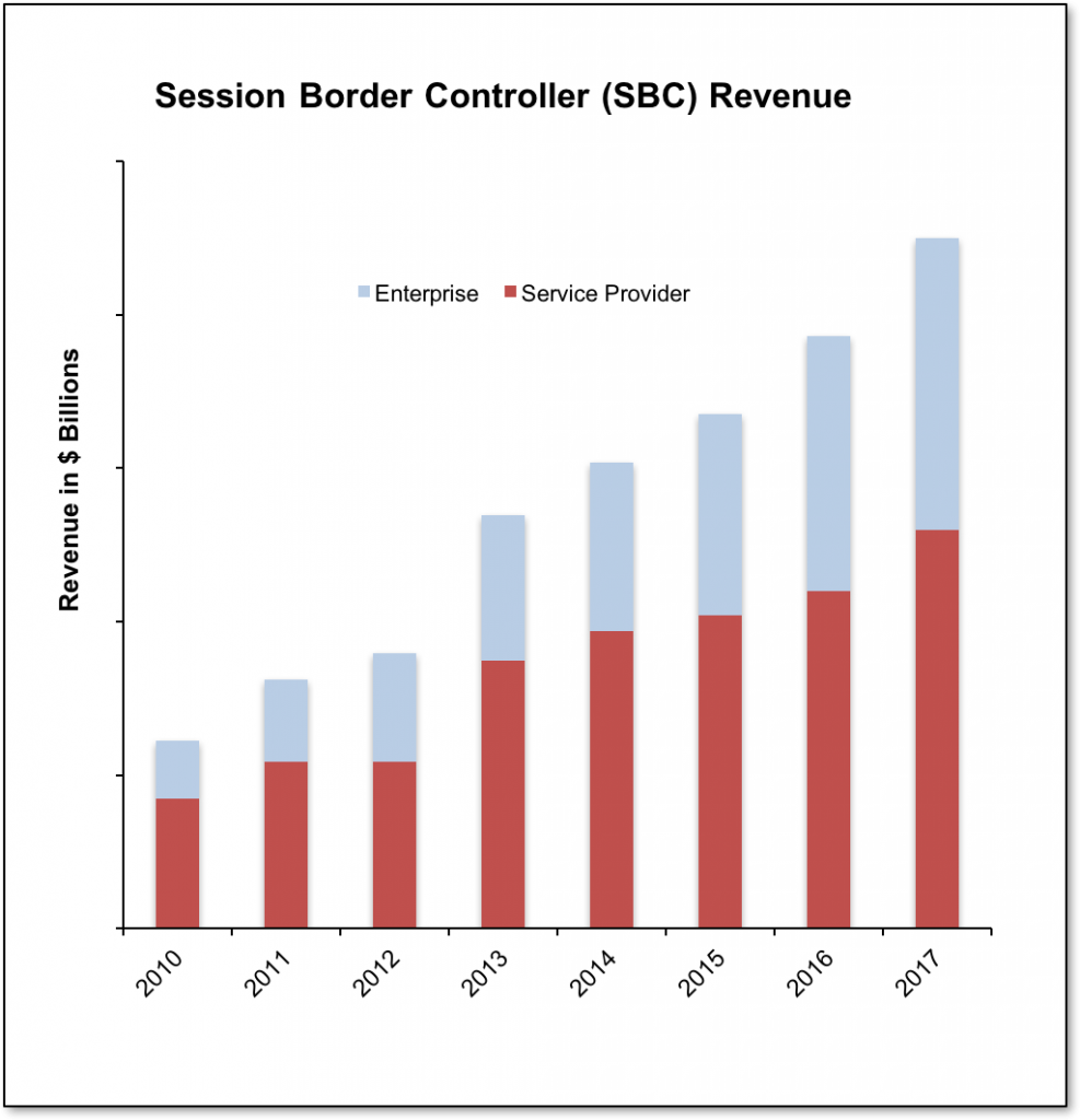 SBC chart 1Q17 - Exact Ventures